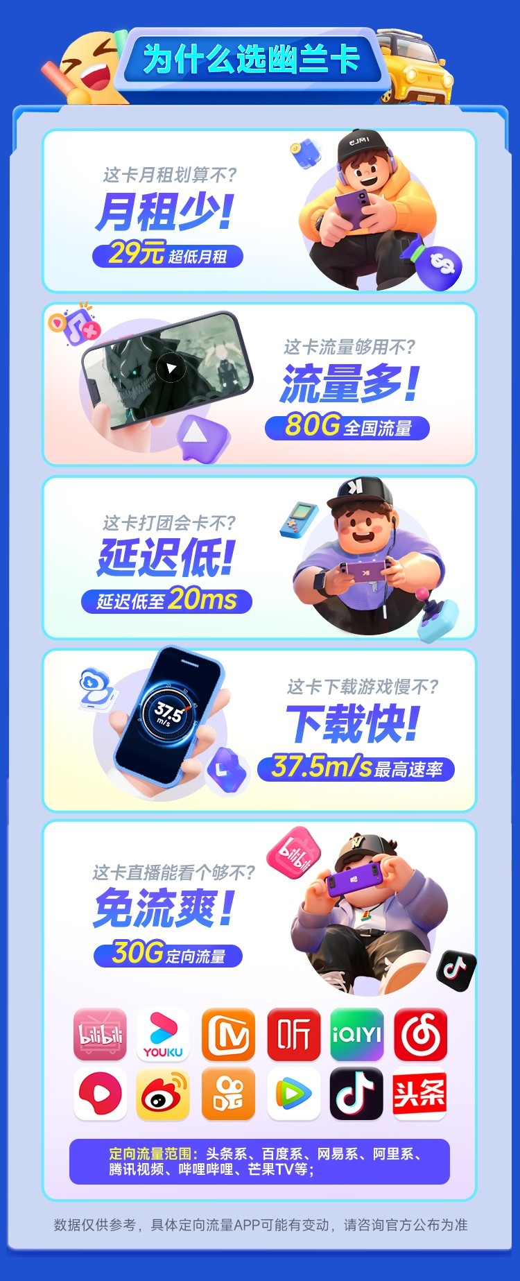 【电信幽兰卡29元80G】图3